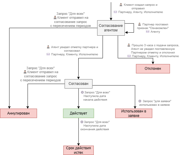 individual_rate_set_customer.json.png